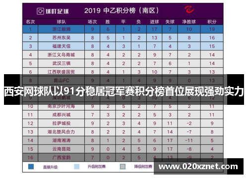 西安网球队以91分稳居冠军赛积分榜首位展现强劲实力